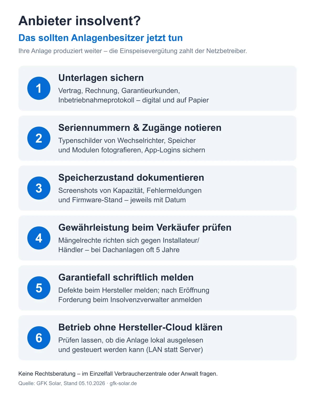 Checkliste in sechs Schritten für Besitzer von Solaranlagen und Speichern bei Anbieter-Insolvenz: Unterlagen sichern, Seriennummern und Zugänge notieren, Speicherzustand dokumentieren, Gewährleistung beim Verkäufer prüfen, Garantiefall schriftlich melden, Betrieb ohne Hersteller-Cloud klären